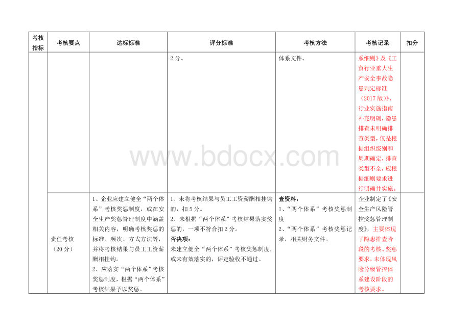 企业风险分级管控和隐患排查治理体系建设评估记录Word格式.docx_第3页