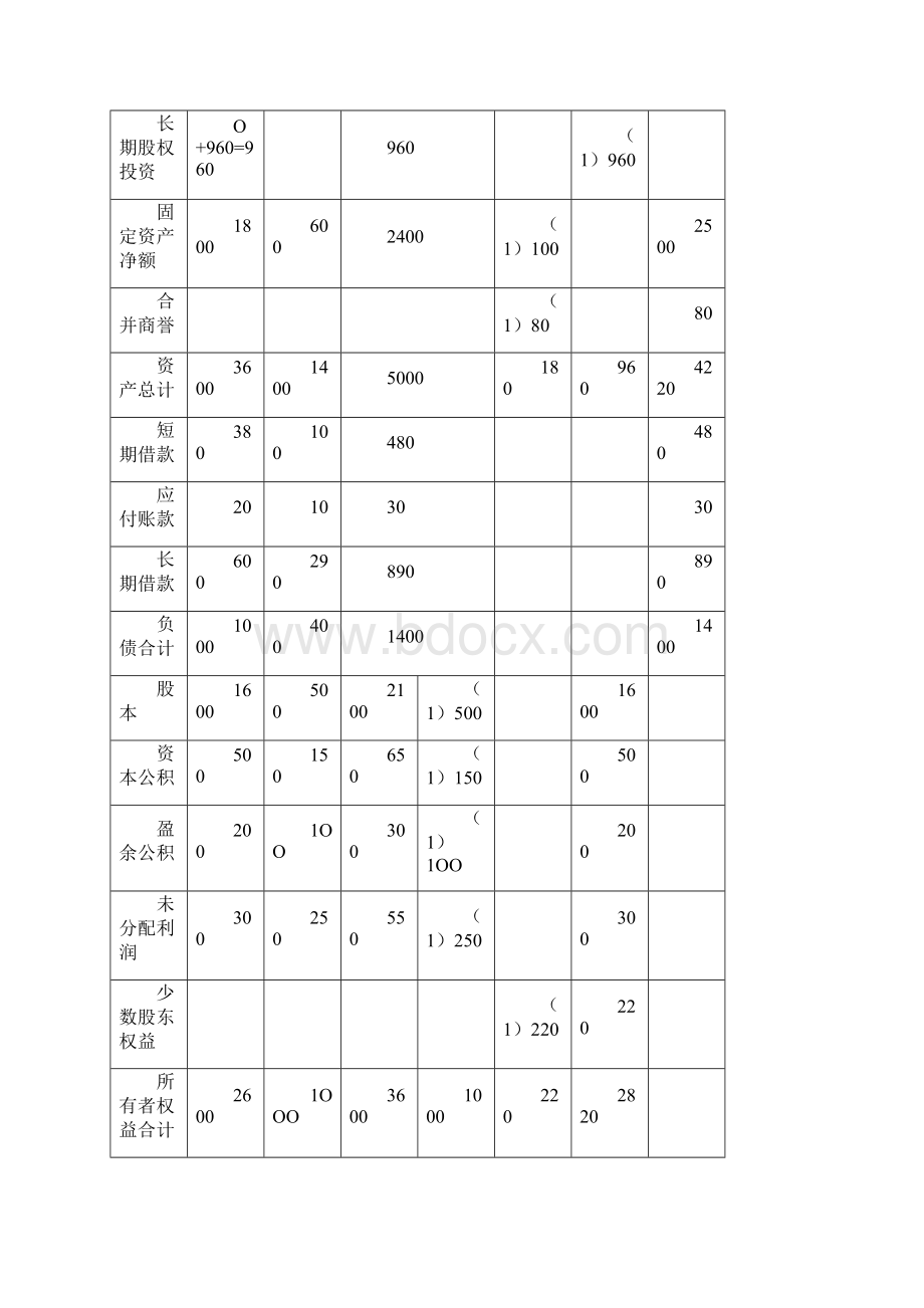 高级财务会计网上形考作业答案Word格式文档下载.docx_第2页