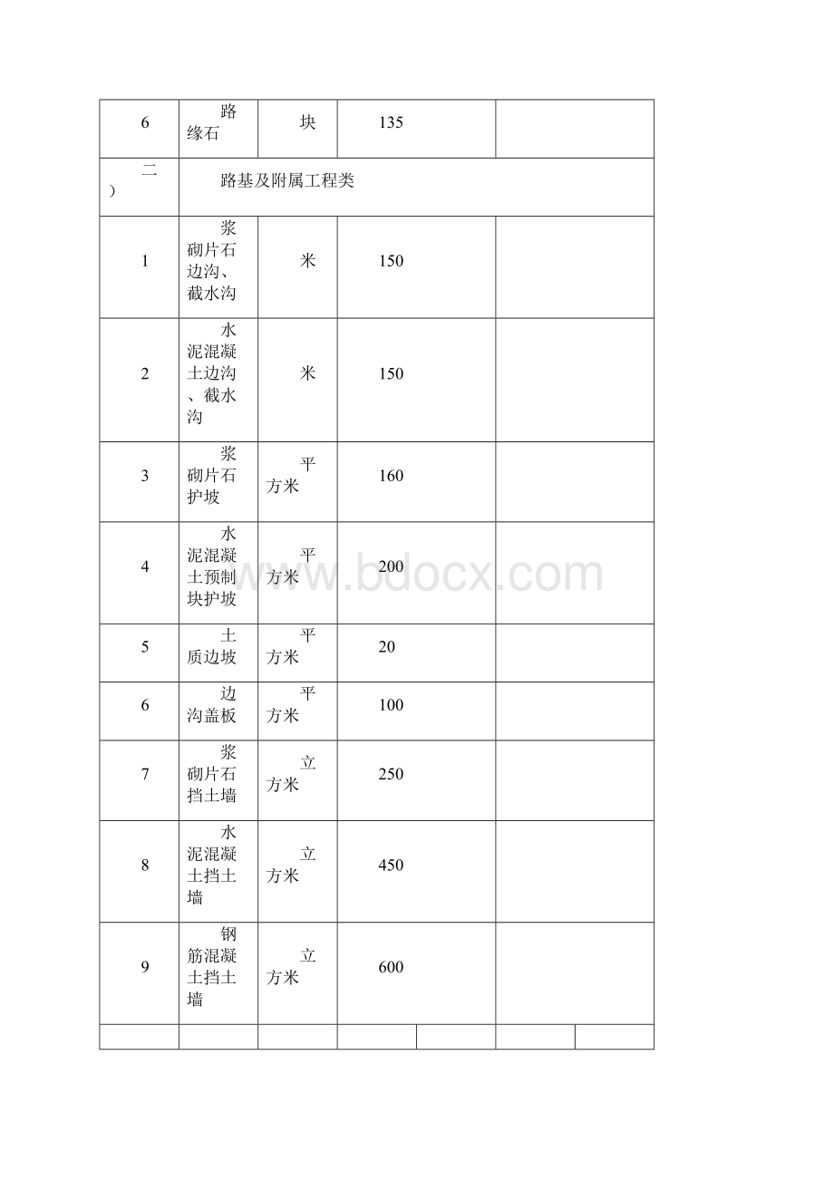 陕西高速公路损坏赔偿占用补偿收费标准Word文档格式.docx_第2页