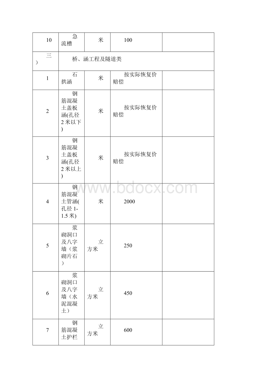 陕西高速公路损坏赔偿占用补偿收费标准Word文档格式.docx_第3页