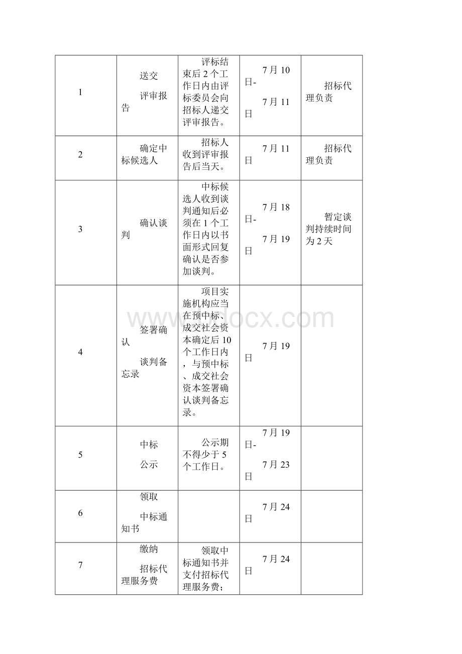 综合管廊及市政道路建设工程项目确认谈判内部会议会议资料.docx_第2页