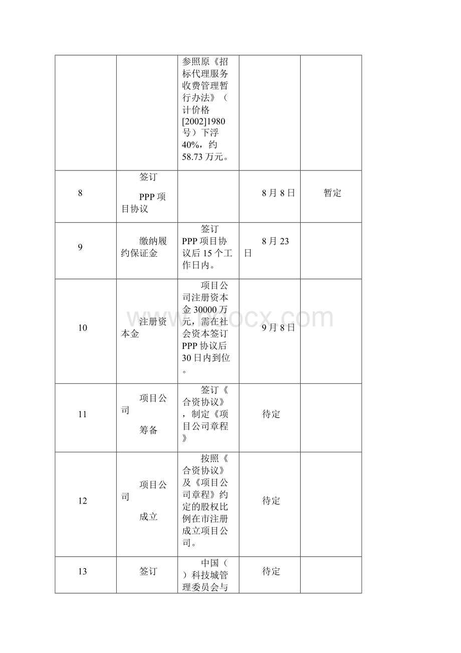 综合管廊及市政道路建设工程项目确认谈判内部会议会议资料.docx_第3页