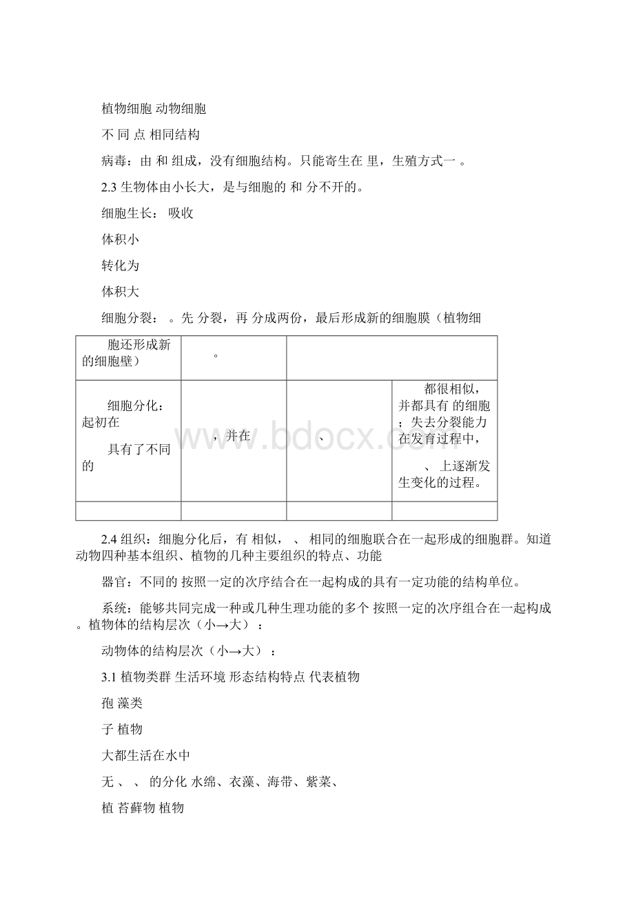 初中生物中考总复习重要知识点图表等人教版.docx_第3页