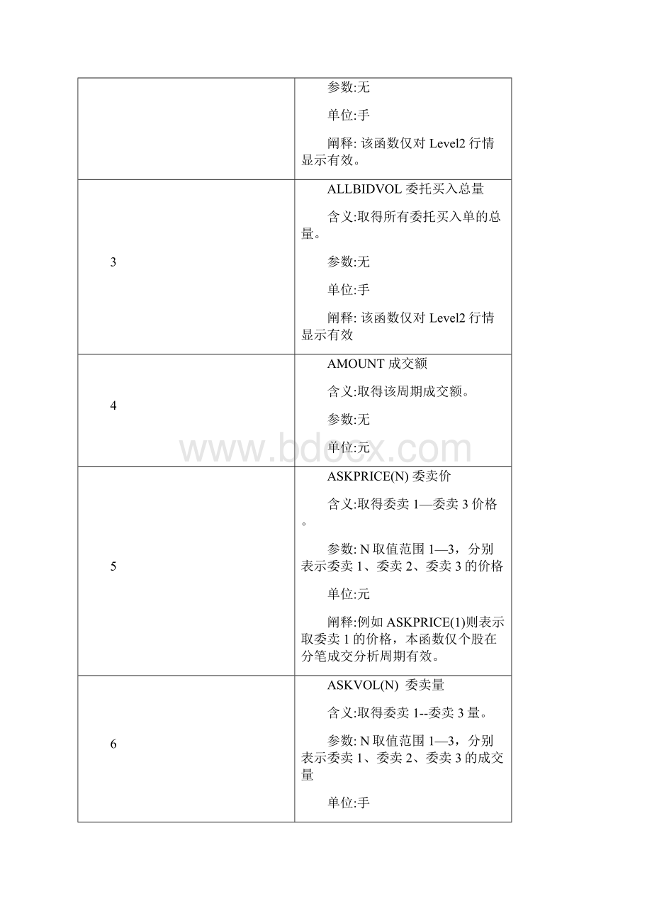 大智慧公式函数大全完整版Word格式.docx_第2页