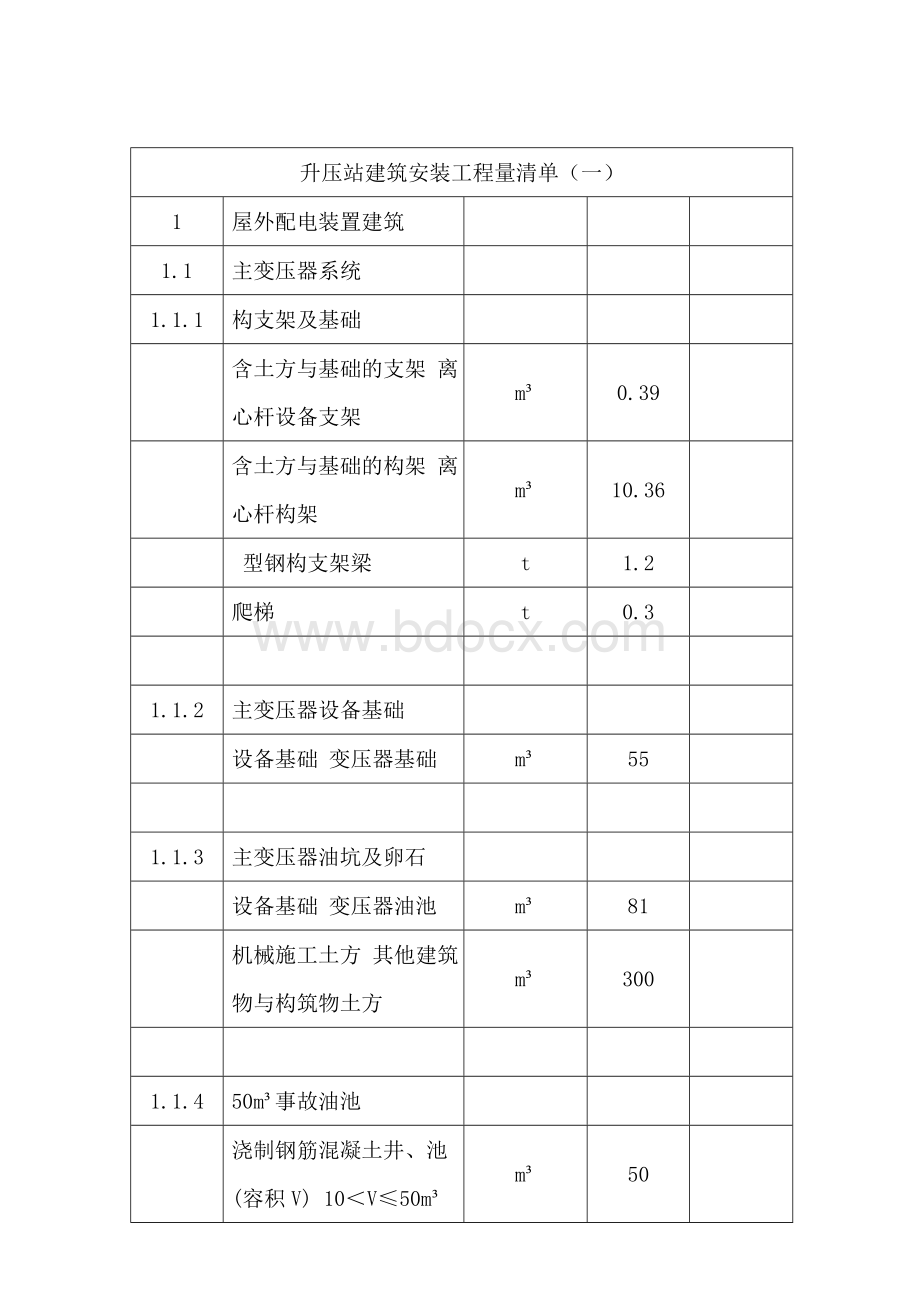 国电乌拉特后旗潮格风电项目495MW工程_精品文档.doc_第3页