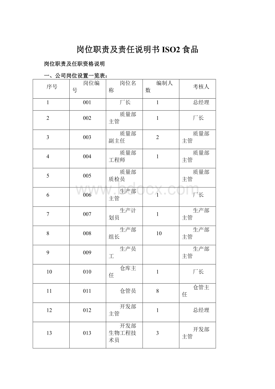 岗位职责及责任说明书ISO2食品Word文档格式.docx