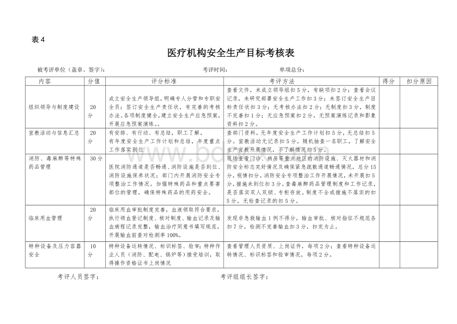 卫生院安全生产评分细则Word格式.doc