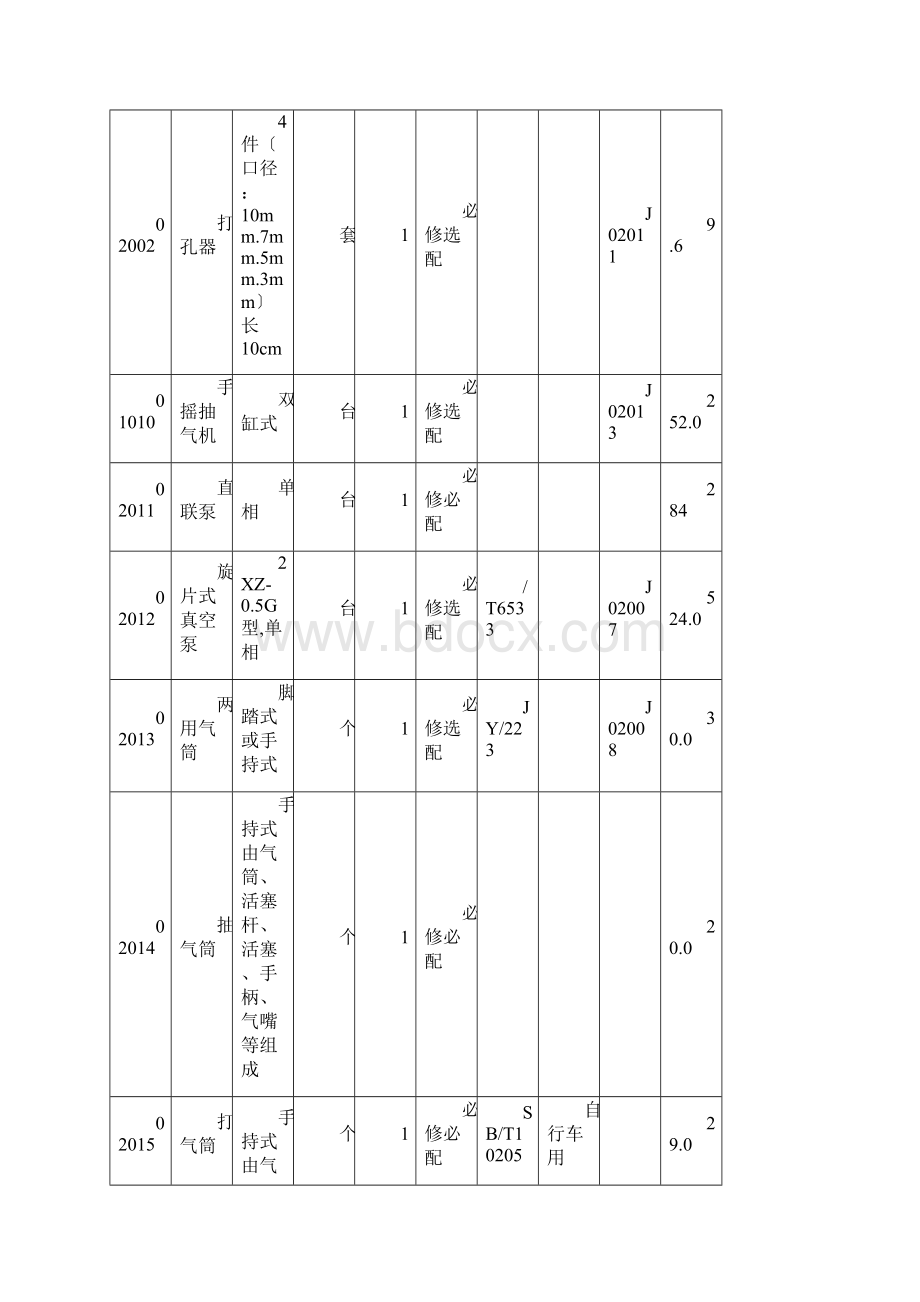 初中物理实验室仪器配备标准及价格必配选配.docx_第2页