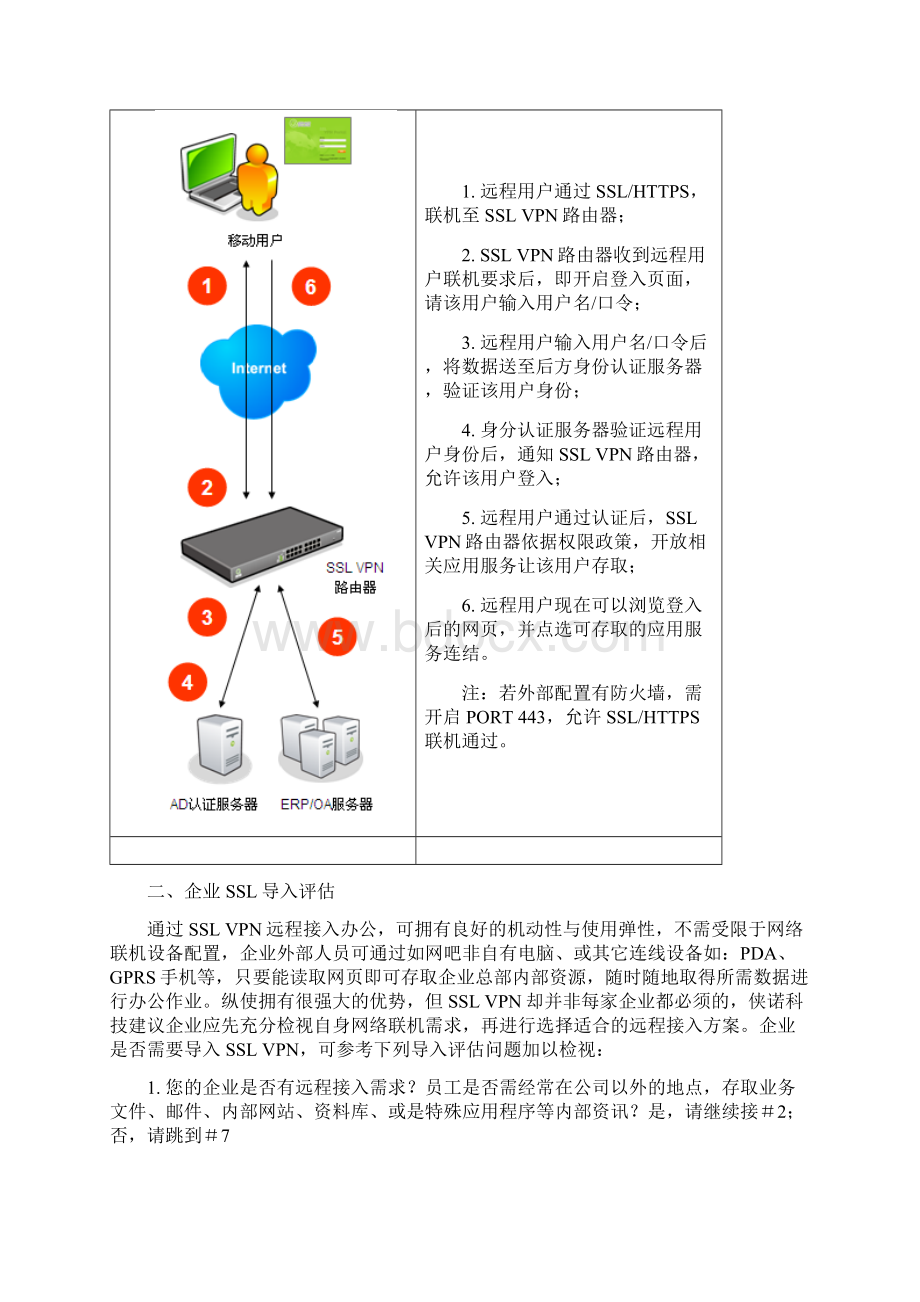 SSL VPN 应用技术技术方案.docx_第2页