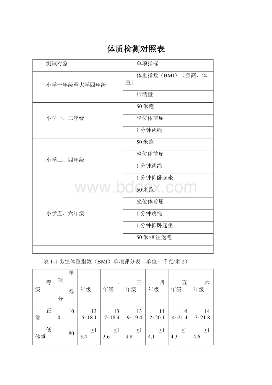 体质检测对照表.docx