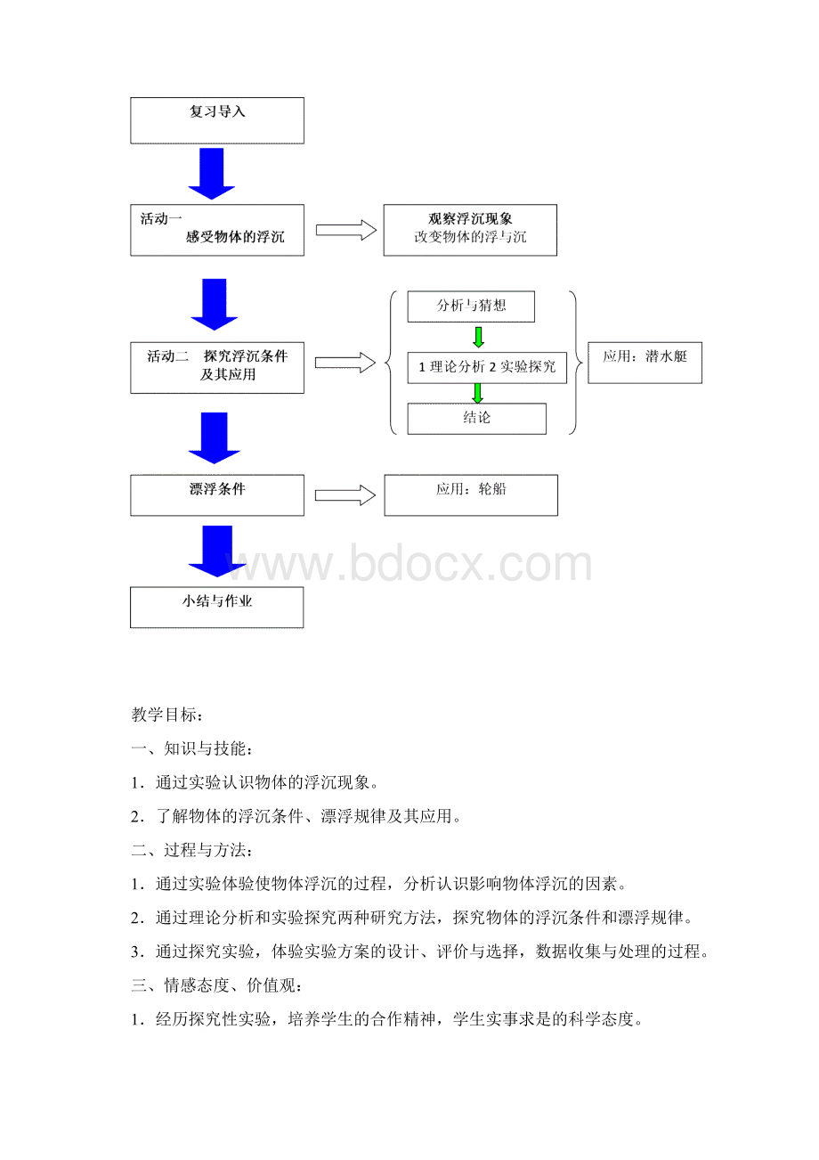 物体的沉浮条件 9.docx_第2页