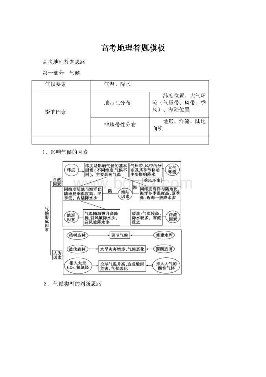 高考地理答题模板.docx_第1页