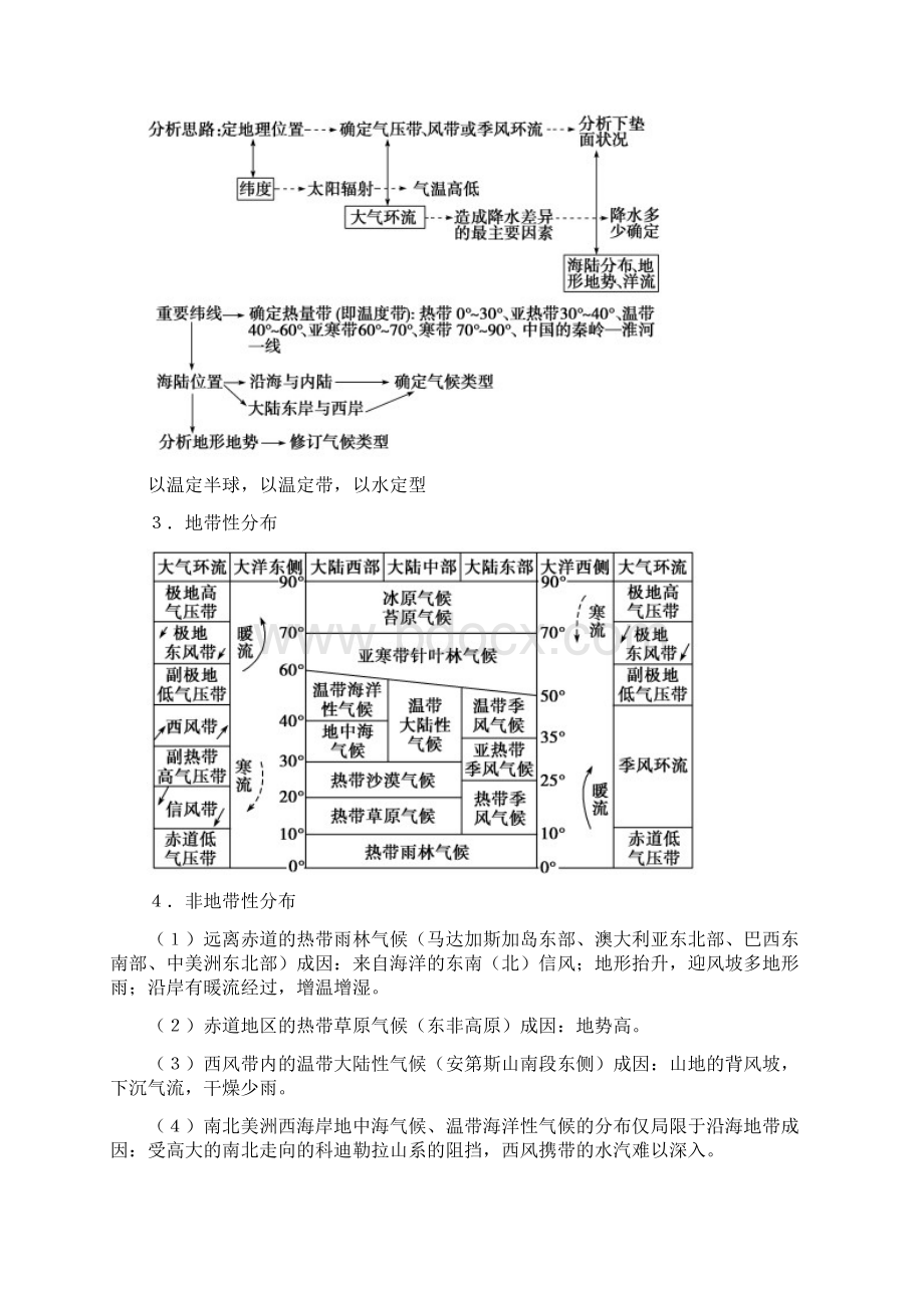 高考地理答题模板文档格式.docx_第2页