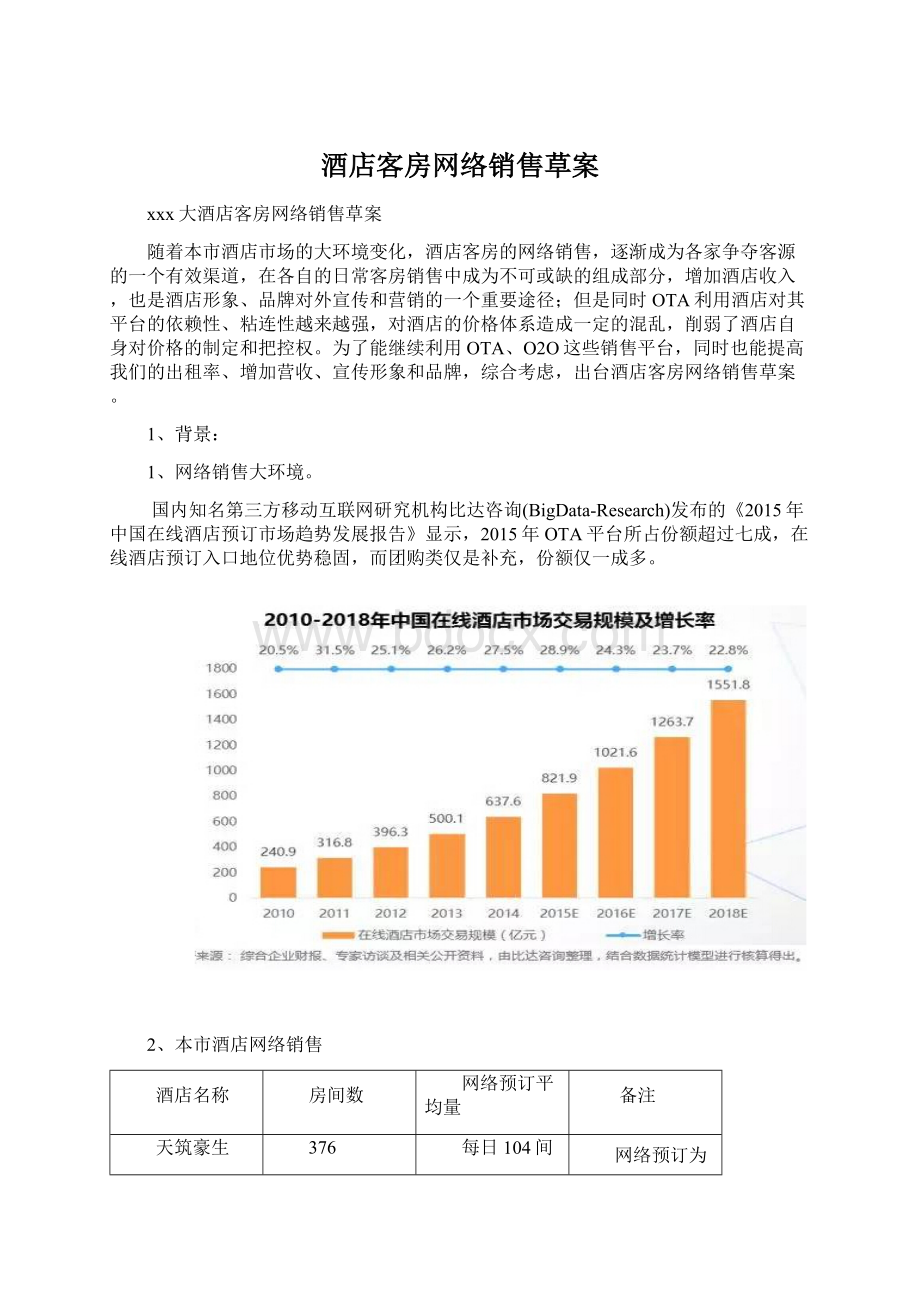 酒店客房网络销售草案Word格式文档下载.docx