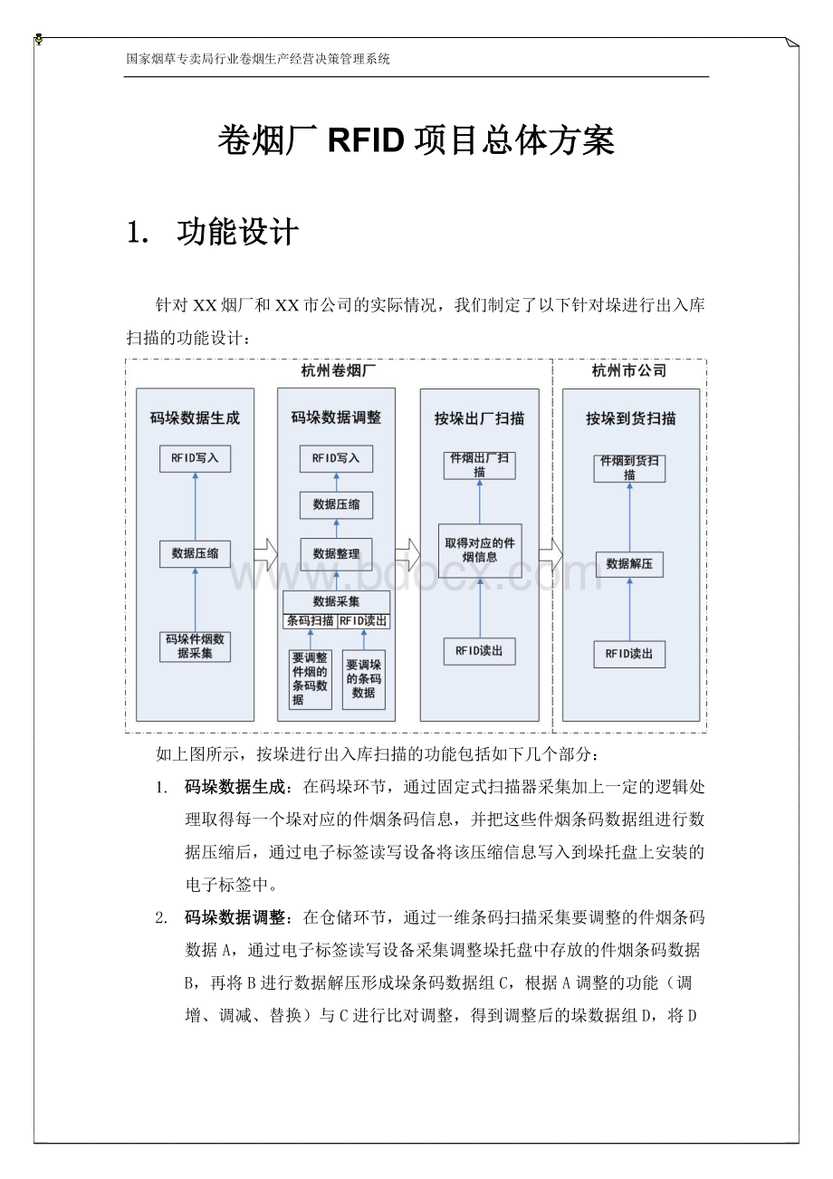 卷烟厂RFID项目总体方案_精品文档.doc_第1页