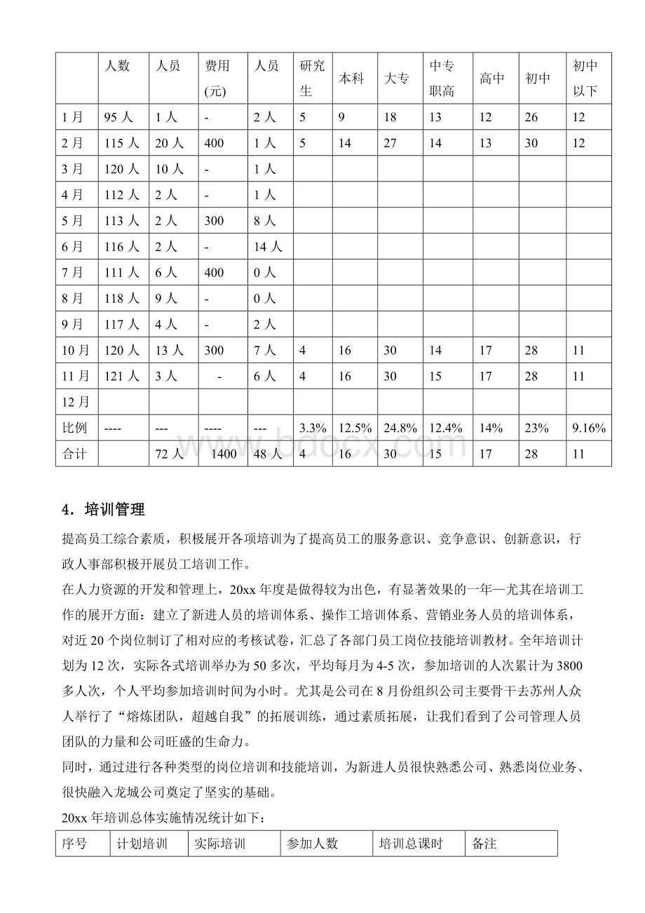 【行政人事主管】年终总结Word下载.doc_第3页