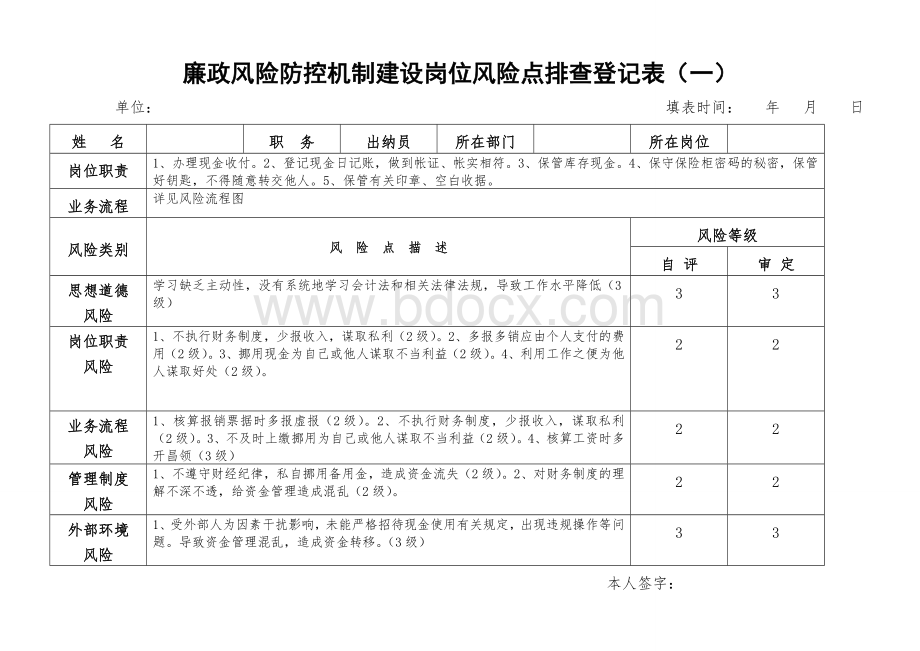 乡镇廉政风险防控机制建设岗位风险点排查登记表Word格式文档下载.doc_第1页