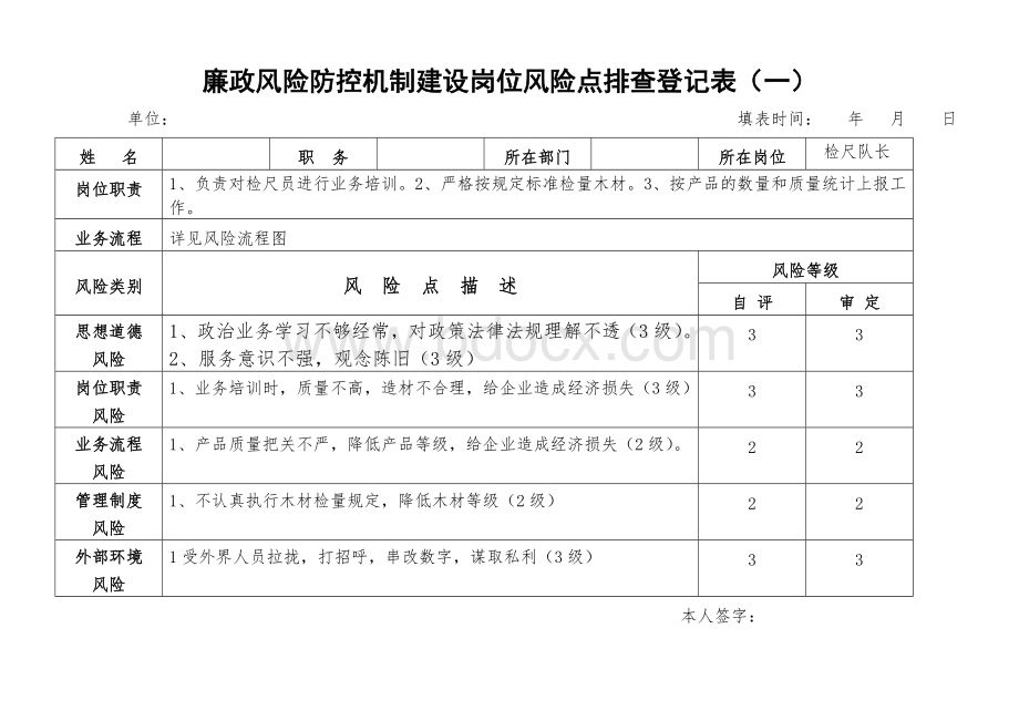 乡镇廉政风险防控机制建设岗位风险点排查登记表Word格式文档下载.doc_第3页