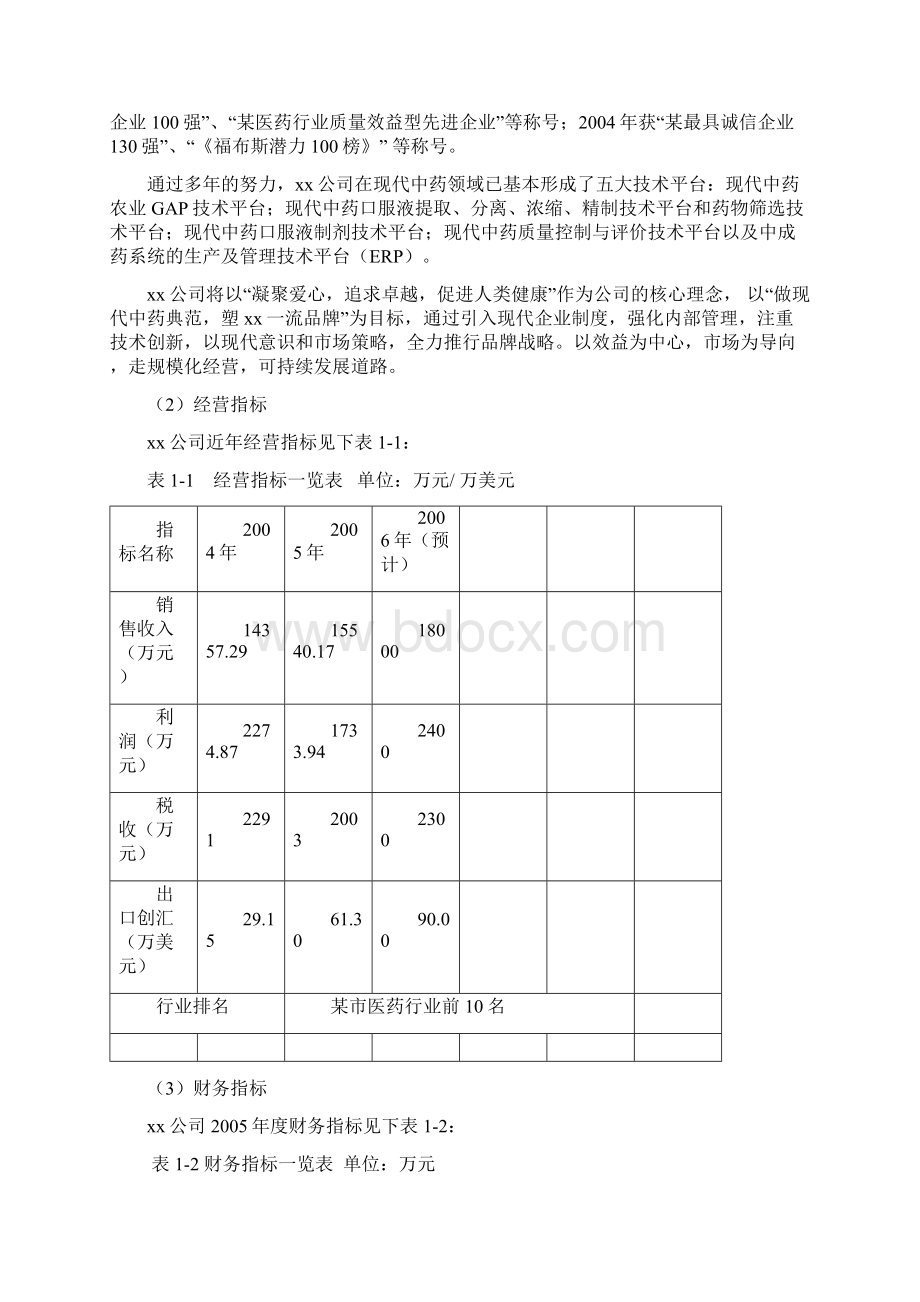 中药口服液无菌灌封自动包装系统技术改造项目可行性研究报告Word文档下载推荐.docx_第2页