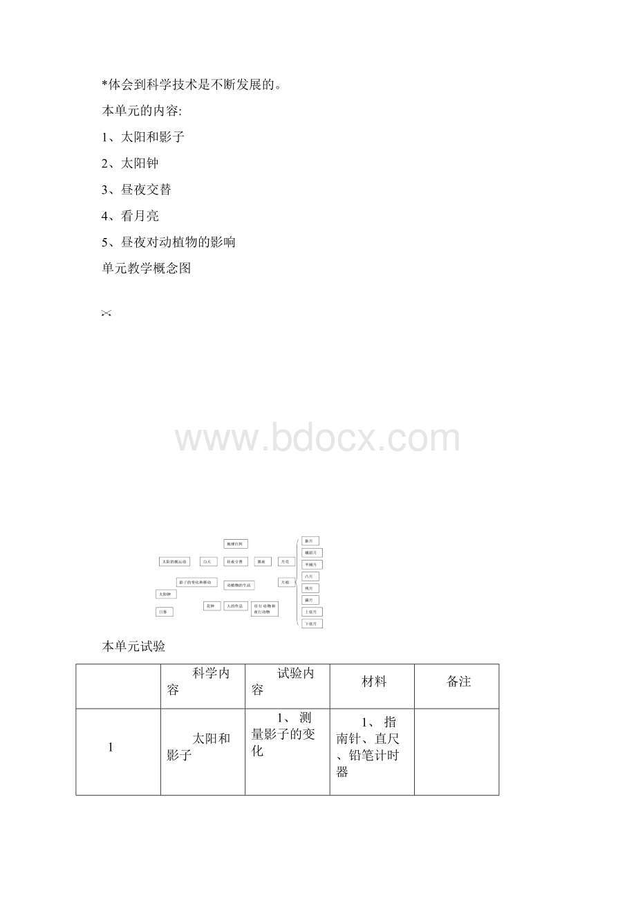 苏教版五年级科学上册教案全集Word格式.docx_第2页