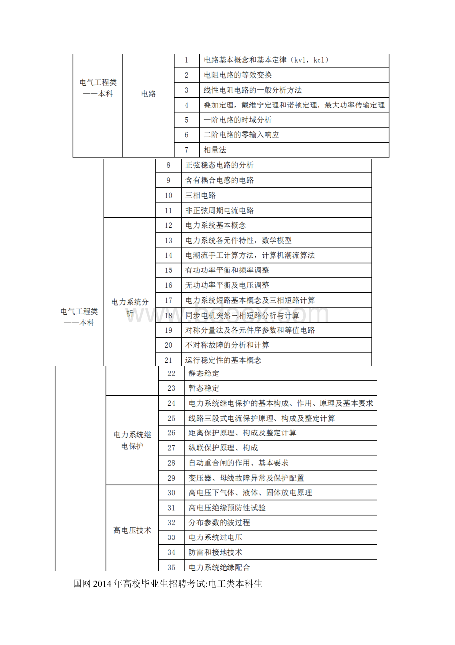 国家电网考试知识点整理Word文档下载推荐.docx_第2页