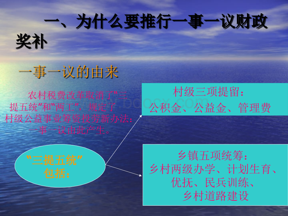 一事一议课件.ppt_第3页