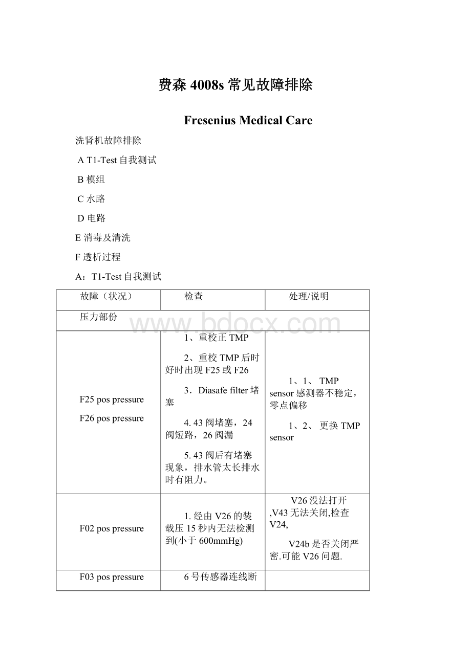 费森4008s常见故障排除Word文档格式.docx