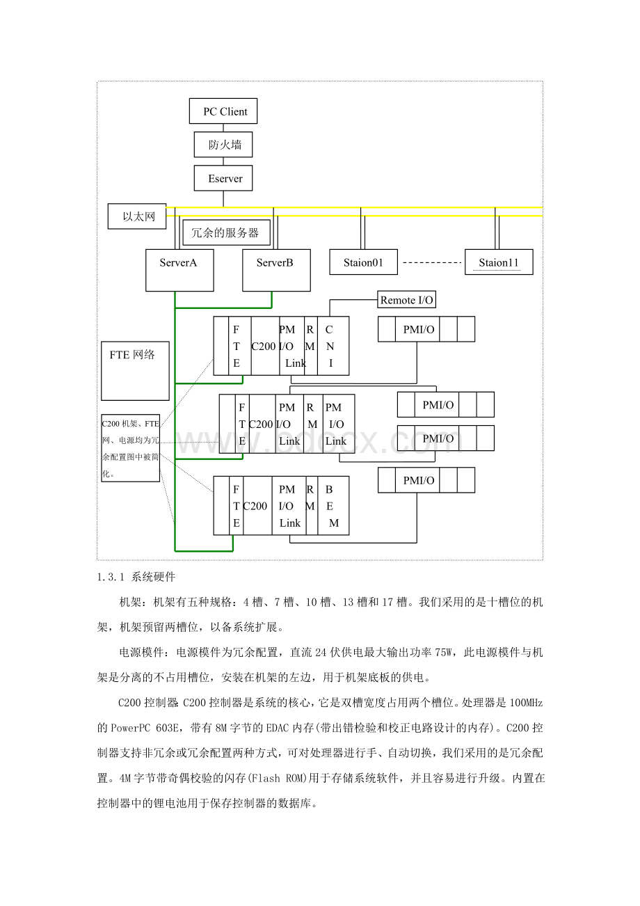 DCS系统维护检修规程_精品文档Word文档下载推荐.doc_第2页