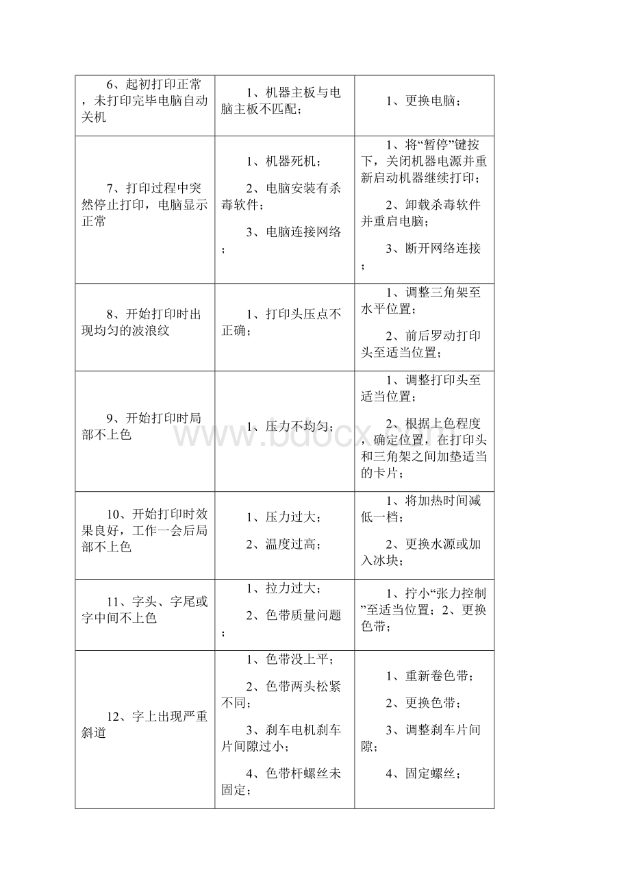 玉樵夫条幅机常见故障解决方案.docx_第2页