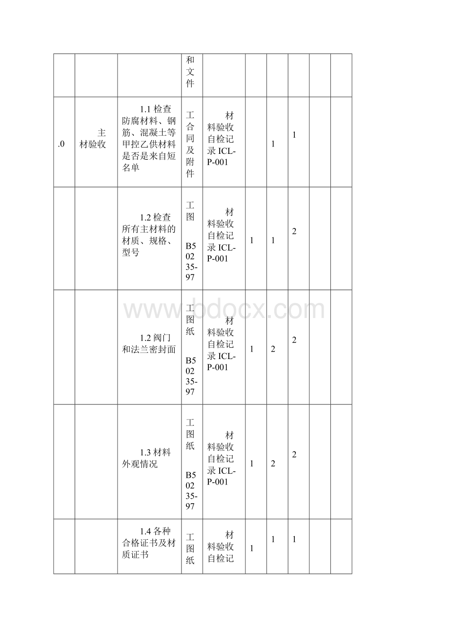 给排水埋地管工程施工检验计划Word文件下载.docx_第3页