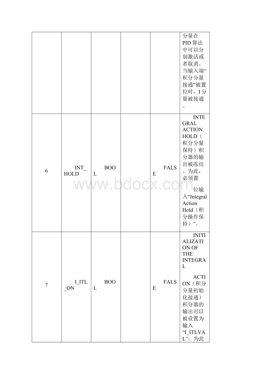 PID功能块参数表Word文档格式.docx_第3页