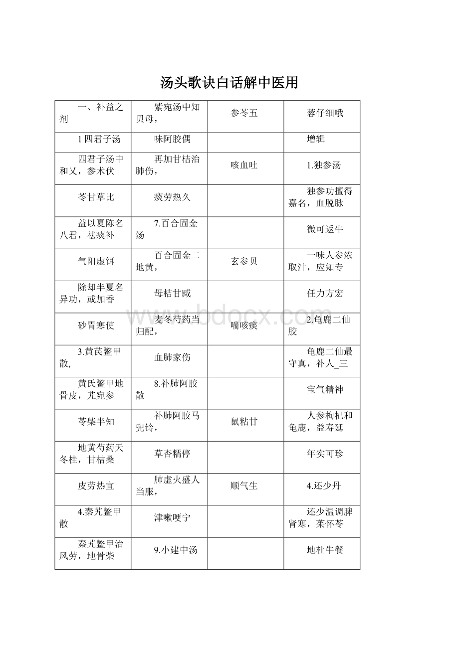 汤头歌诀白话解中医用Word格式.docx