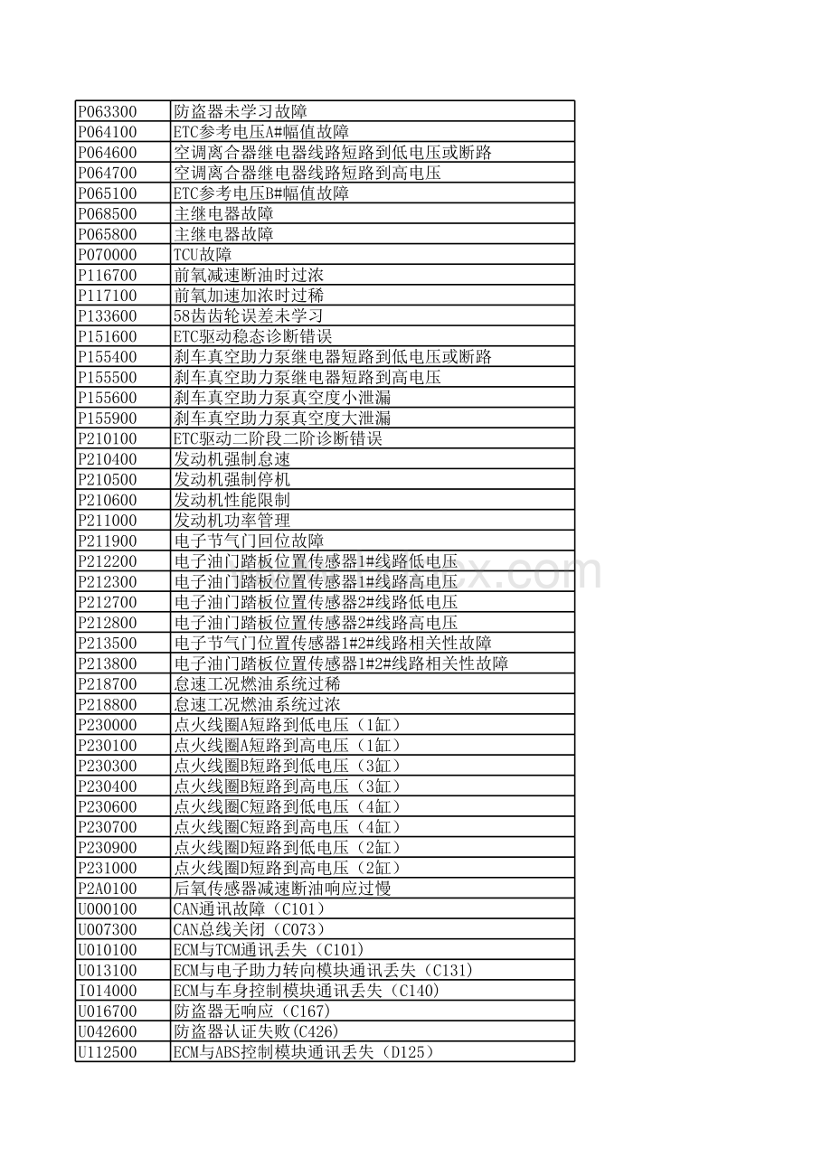 DX3故障码表表格文件下载.xls_第3页