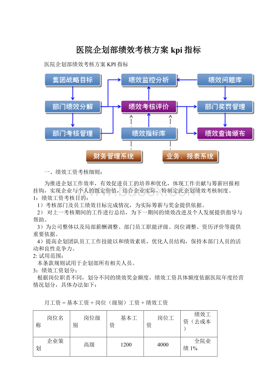 医院企划部绩效考核方案kpi指标Word文档格式.docx