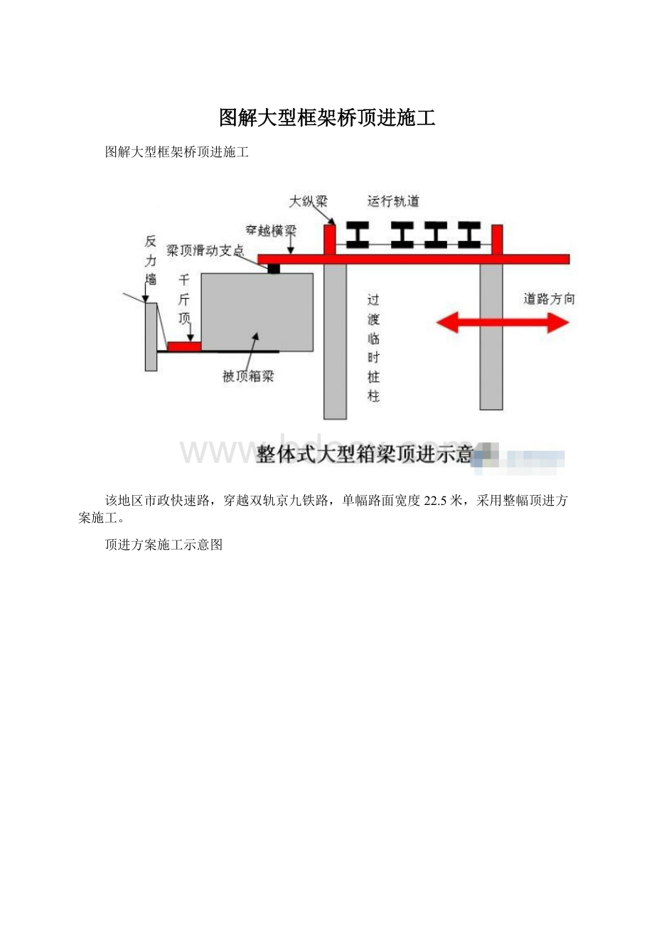 图解大型框架桥顶进施工.docx