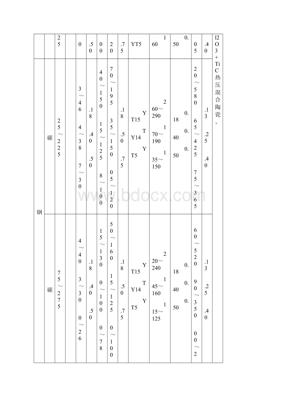 最新切削加工切削速度表.docx_第2页