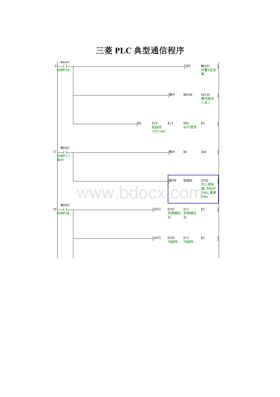 三菱PLC典型通信程序Word文档格式.docx_第1页