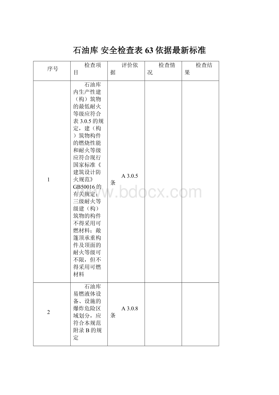 石油库安全检查表63依据最新标准.docx_第1页