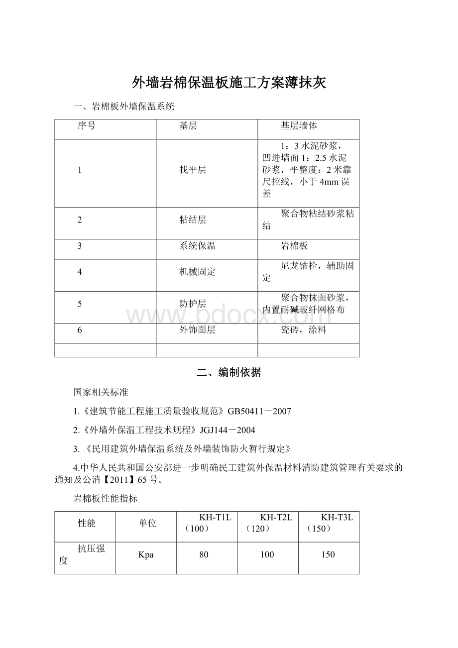 外墙岩棉保温板施工方案薄抹灰.docx