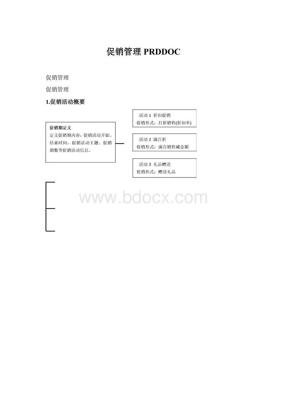 促销管理PRDDOC.docx