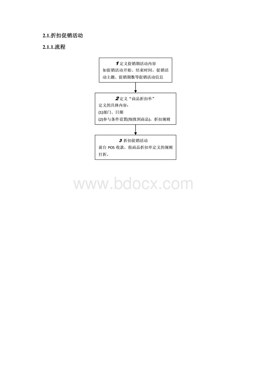 促销管理PRDDOCWord下载.docx_第2页