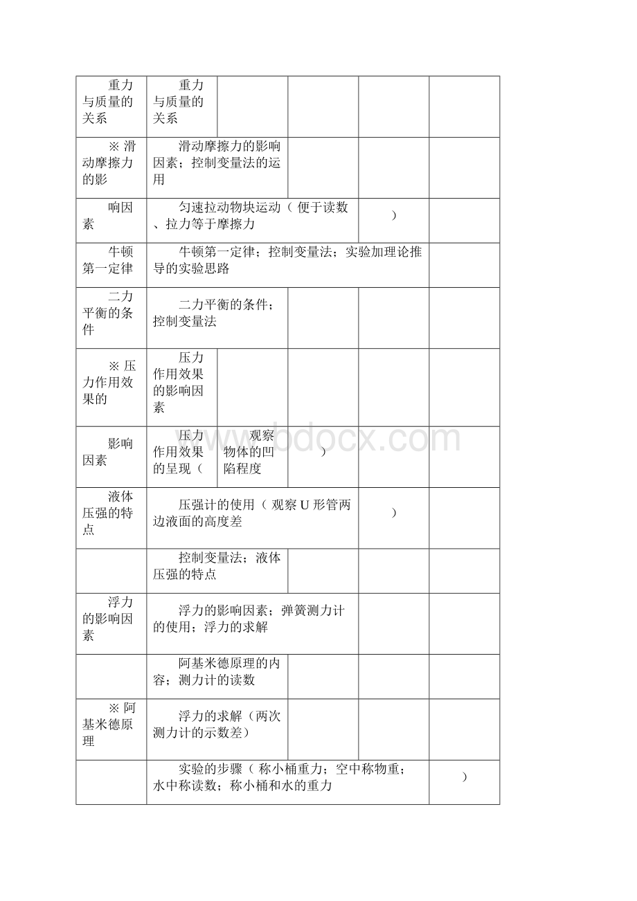 word完整版人教版八年级下物理实验题归类附答案docx.docx_第2页