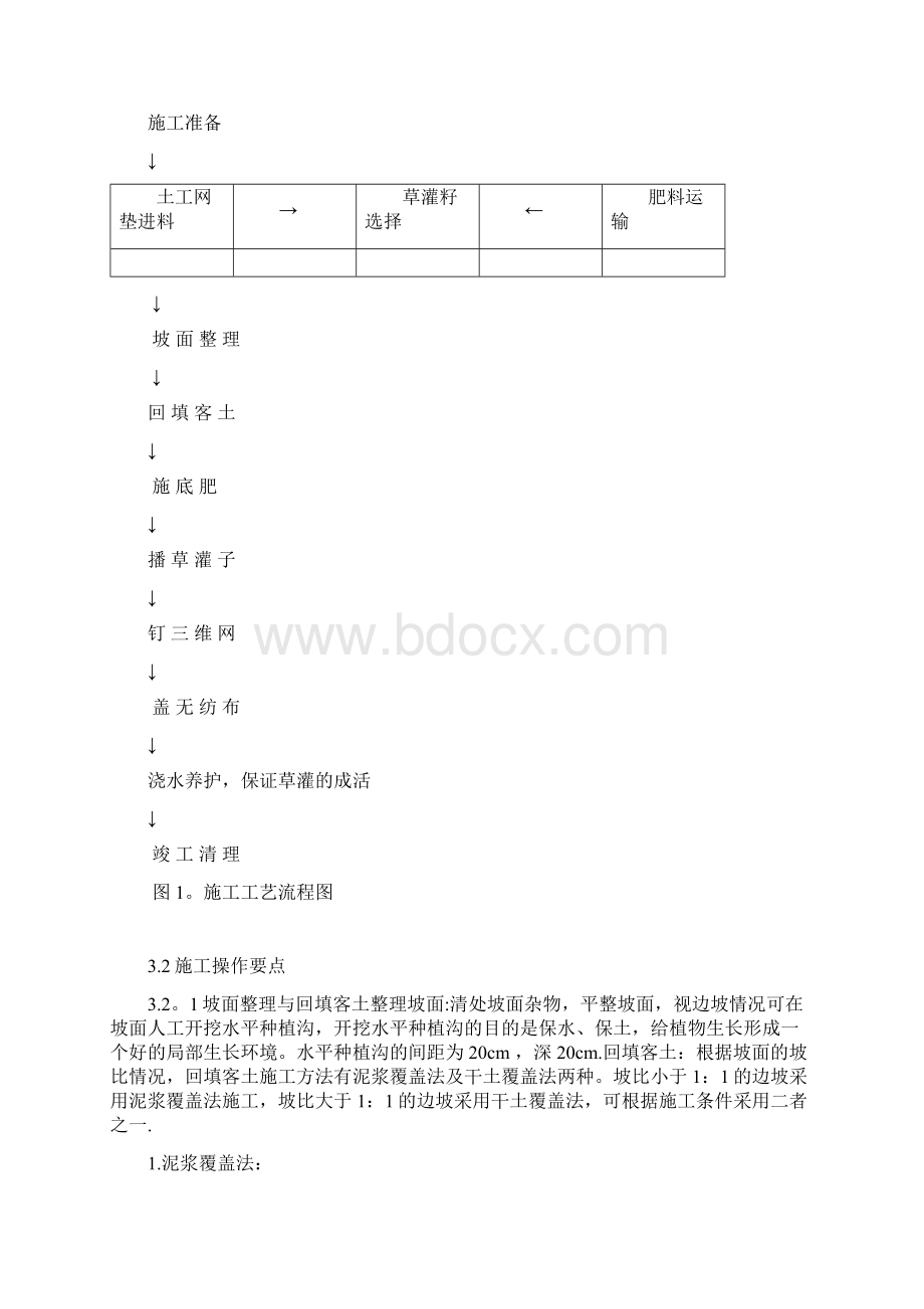 完整三维土工网植草施工方案.docx_第2页