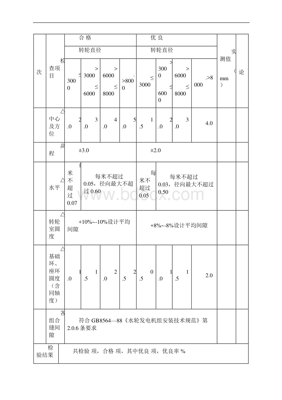 监理用表44688Word文档下载推荐.docx_第3页