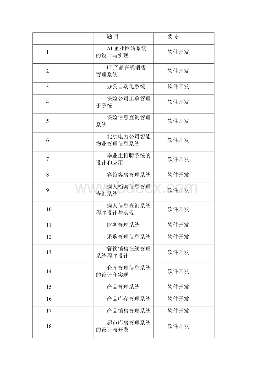 计算机科学与技术专业毕业论文选题与写作要求及参考题目.docx_第2页