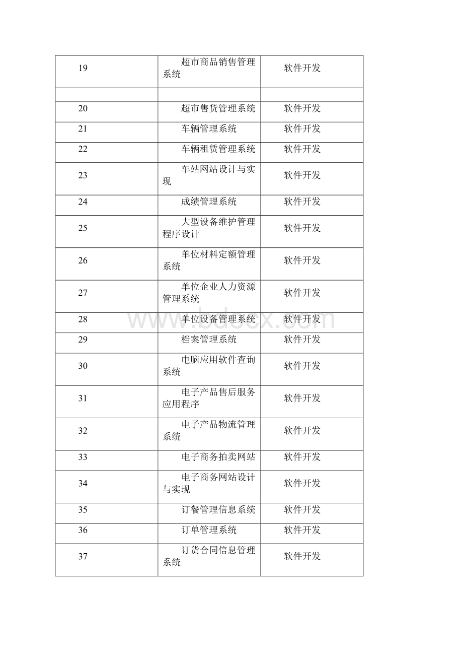 计算机科学与技术专业毕业论文选题与写作要求及参考题目.docx_第3页