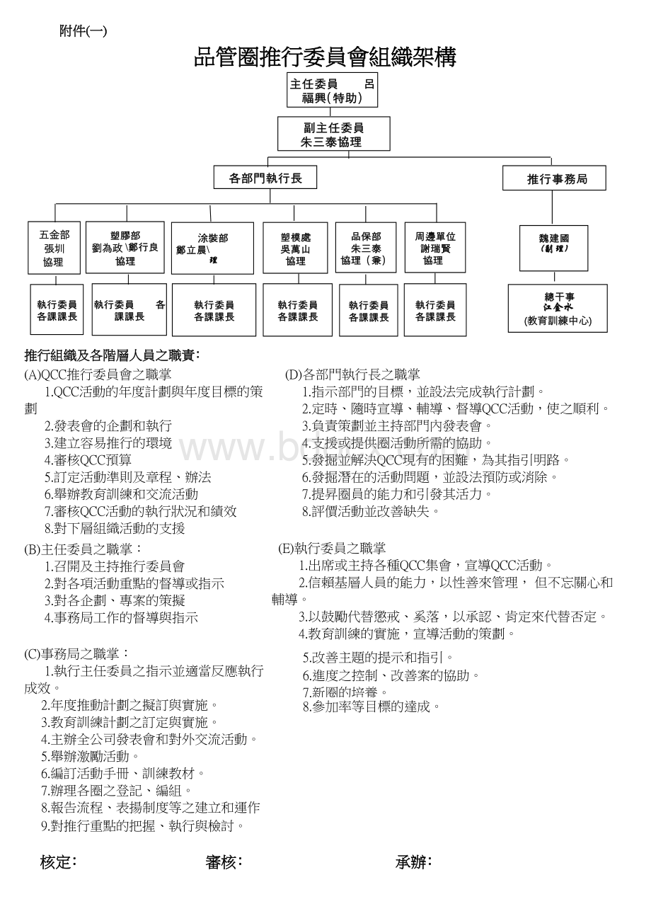 品管圈推行委员会组织架构.xls_第1页