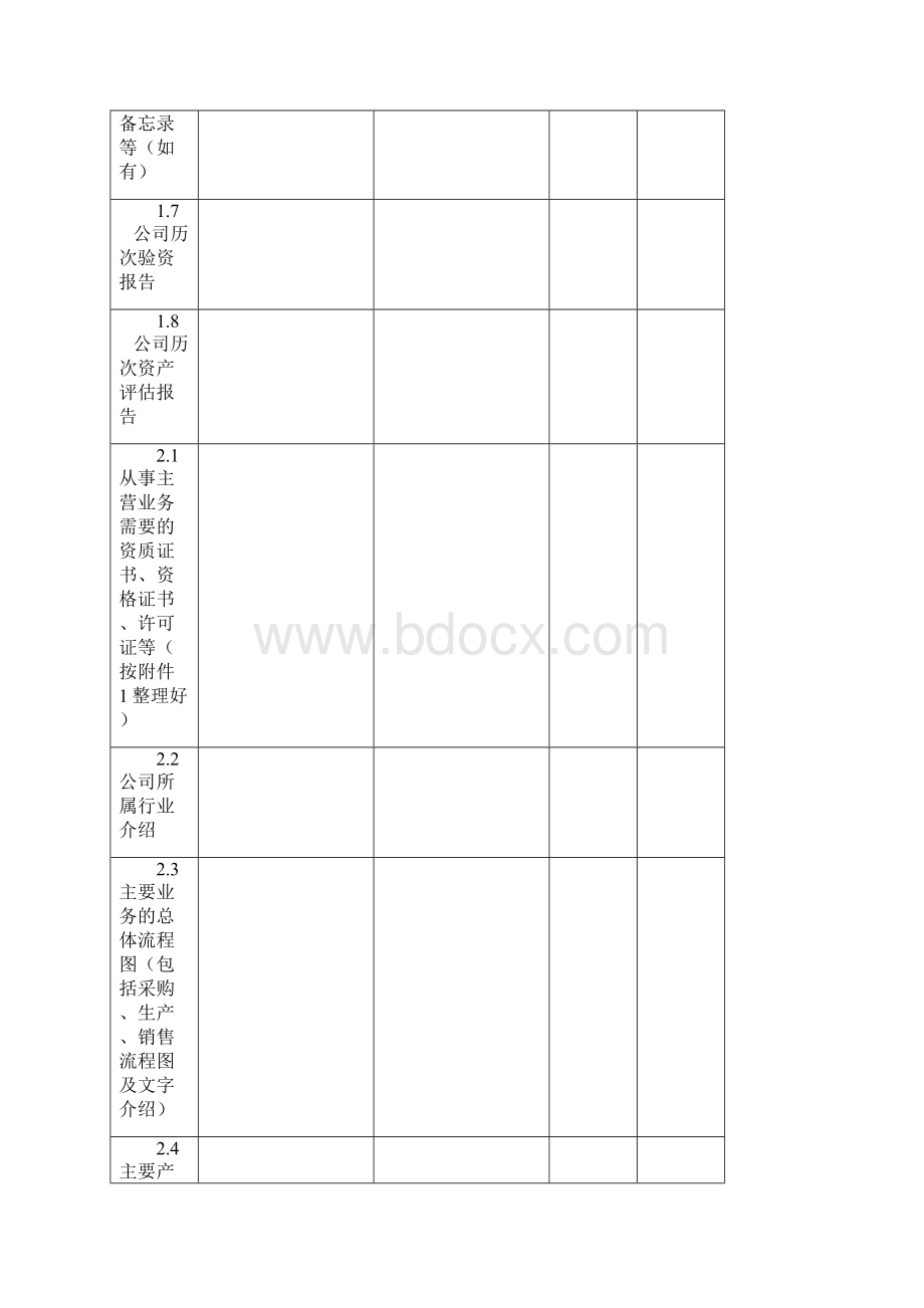 新三板全面尽调资料清单非常详细版本.docx_第3页