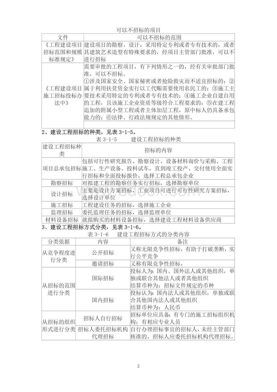 工程招投标程序和资料分析_精品文档Word格式文档下载.doc_第2页