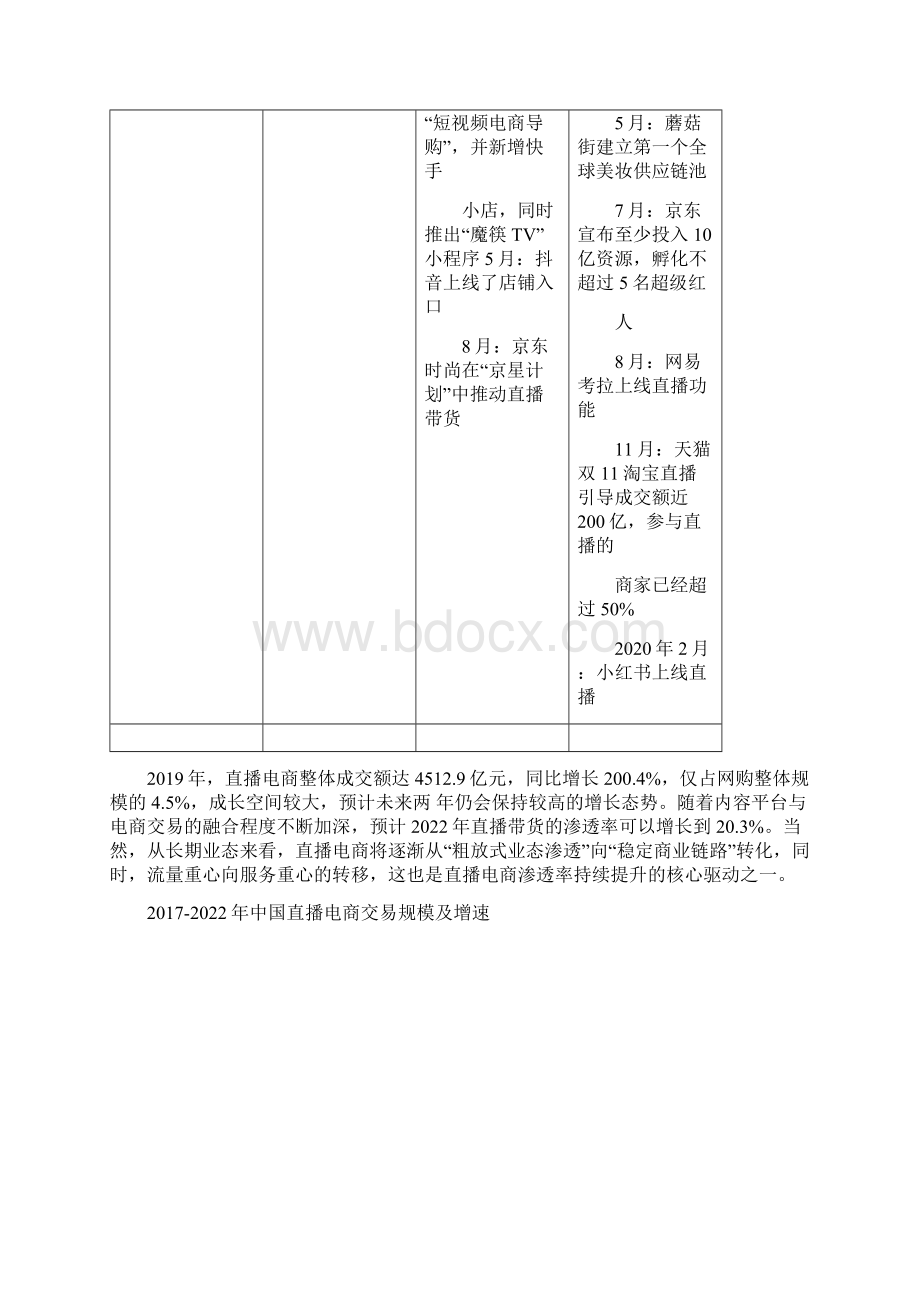 短视频平台直播电商项目可行性研究报告新基建重点项目.docx_第2页